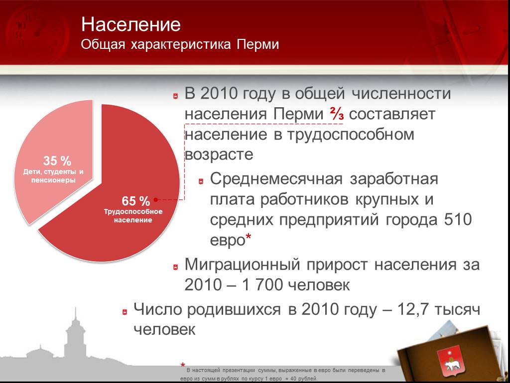 Населения пермского. Население Перми 2010. Город Пермь численность населения. Характеристика население Перми. Основные характеристики народонаселения.