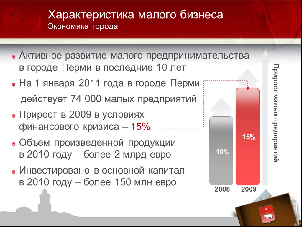 Характеристика мал. Характеристика малого предприятия. Характеристика малого бизнеса. Характеристика малого предпринимательства. Характеристика предприятий малого бизнеса.