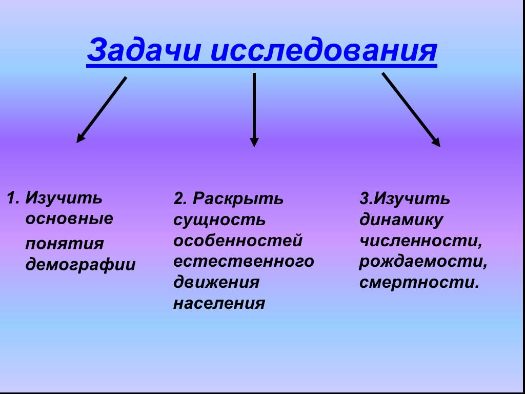 Раскрыть изучить. 6. Понятие демографии..