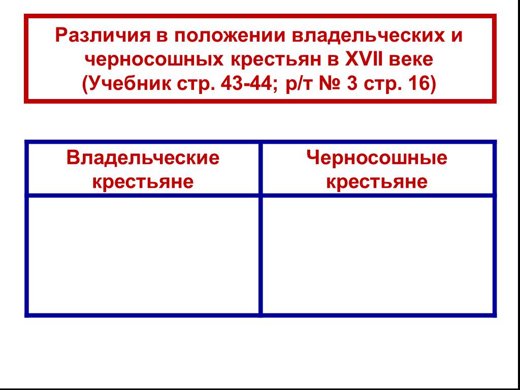 Черносошные крестьяне это в истории 7 класс. Различие черносошных и владельческих крестьян. Крестьяне черносошные и владельческие. Положение владельческих крестьян. Различия в положении владельческих и черносошных крестьян в 17 веке.