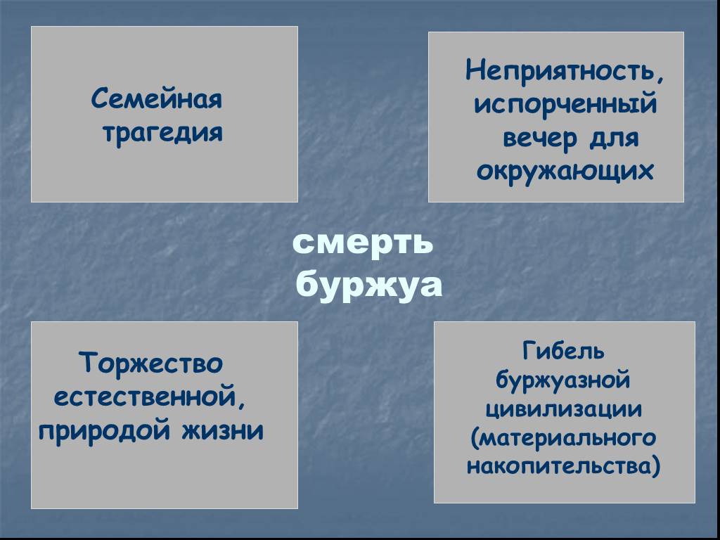 Характеристика господина из сан. Господин из Сан-Франциско презентация. Кластер господин из Сан Франциско. Маршрут господина из Сан-Франциско. Маршрут героя господин из Сан-Франциско.