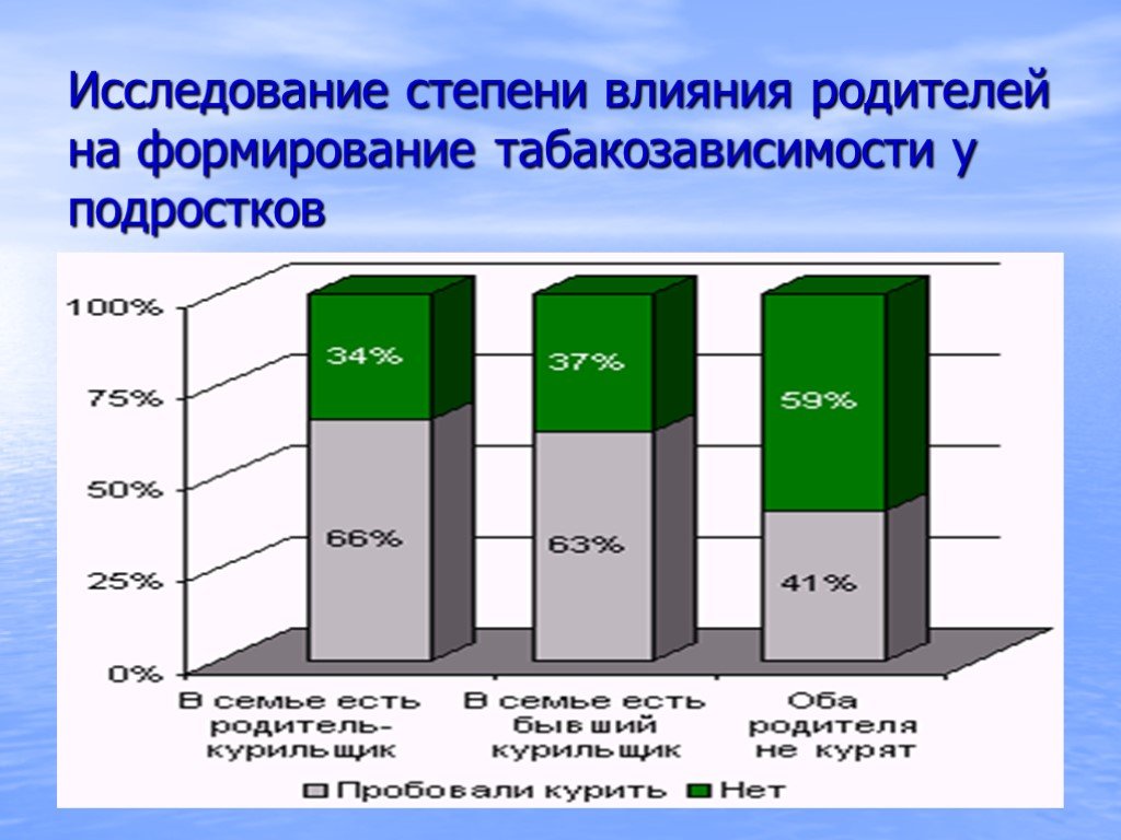 Степень влияния. Степени опрос. Иследовательская работа 