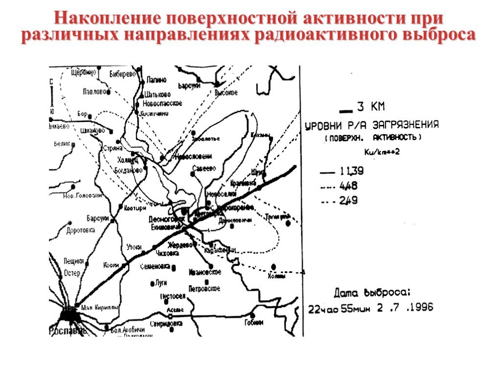 Пути миграции и накопление в биосфере токсичных и радиоактивных веществ схема