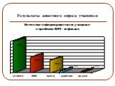 «Вирус страха» СПИД – проблема современности Слайд: 19