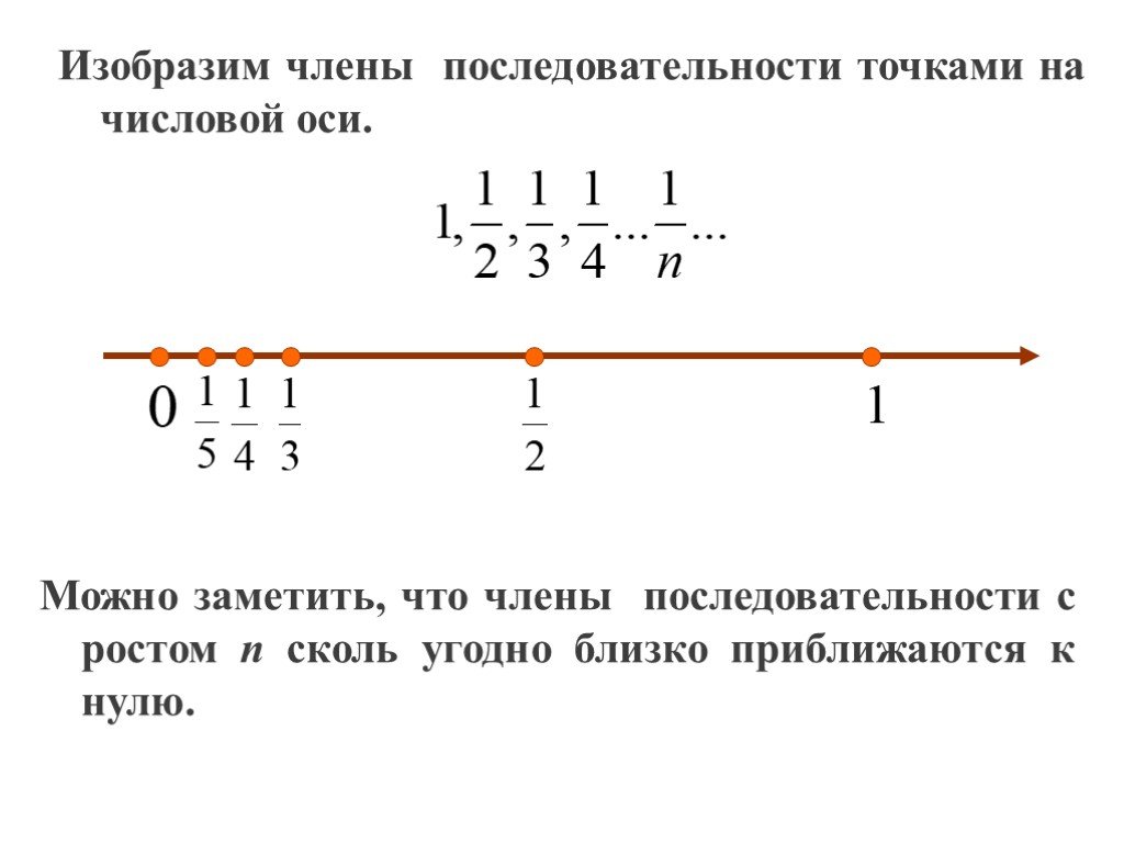 Изобразить множество на числовой оси. Отметьте на оси точки последовательности an 1/n. Числовая прямая. Графическое изображение числовой последовательности. Предельная точка последовательности.