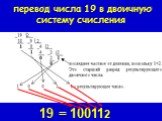 перевод числа 19 в двоичную систему счисления. 19 = 100112