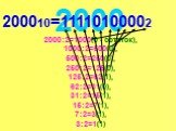 2000. 2000:2=1000(0 - остаток), 1000:2=500(0), 500:2=250(0), 250:2=125(0), 125:2=62(1), 62:2=31(0), 31:2=15(1), 15:2=7(1), 7:2=3(1), 3:2=1(1). 200010=11110100002