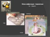 Классификация пирожных (по форме). шар цилиндр конус