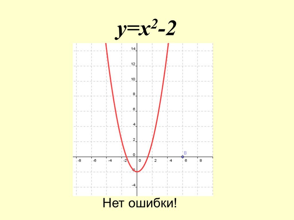 Y x 2 какой график. Функция y x2. Y x2 график функции. Функция y=2x2. Y 2x 2 график функции.