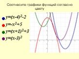 Соотнесите графики функций согласно цвету. y=(x-4)2-2 y=-x2+5 y=(x+1)2+3 y=(x-3)2