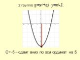 2 группа (y=x2+c) y=x2-5; С=-5 – сдвиг вниз по оси ординат на 5