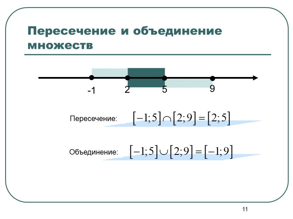 Найдите пересечение и объединение числовых