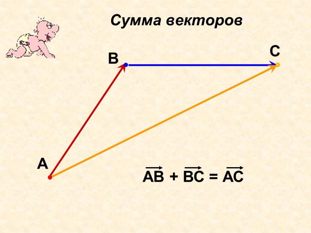 Тест 6 вектор сумма векторов. Сумма векторов. Чему равна сумма векторов, изображённых на рисунке?. Сумма векторов треугольника. Векторы ОГЭ.