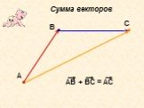 Сумма векторов С АВ + ВС = АС