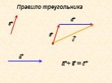 Правило треугольника. в с а + в = с