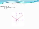 Функци,и имеющие мажоранты пример 4: f(x)= |x| по определению |x| ≥ 0 М= 0
