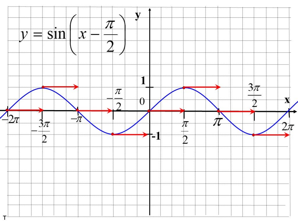 Y sin x3. Y sin x п/4. Y sin x п/3. 2 Синус х + п/4. График -синус х+п/6.