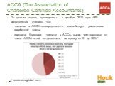 По данным опроса, проведенного в декабре 2011 года 48% респондентов считают, что: членство в АССА непосредственно способствует увеличению заработной платы, зарплата, благодаря членству в АССА, выше, чем зарплата не члена АССА в той же должности на сумму от 10 до 30%*. * russia.accaglobal.com