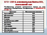 ЕГЭ -2014, минимальные баллы ЕГЭ, изменений нет. Рособрнадзор утвердил минимальные пороги по всем предметам (Распоряжение Рособрнадзора от 29.08.2012 № 3499-10) .