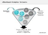 «Blackboard Analytics for Learn»