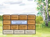 Поисковая работа Экскурсии. Творческая деятельность. Проектная деятельность