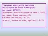 Учащиеся определили причины, по которым им было неинтересно на уроках ОРКСЭ: непонятно, много незнакомых слов – 22,9% на уроках было скучно – 3% я много уже знал(а) – 13,2% не хочу учиться по этому предмету – 1,1%