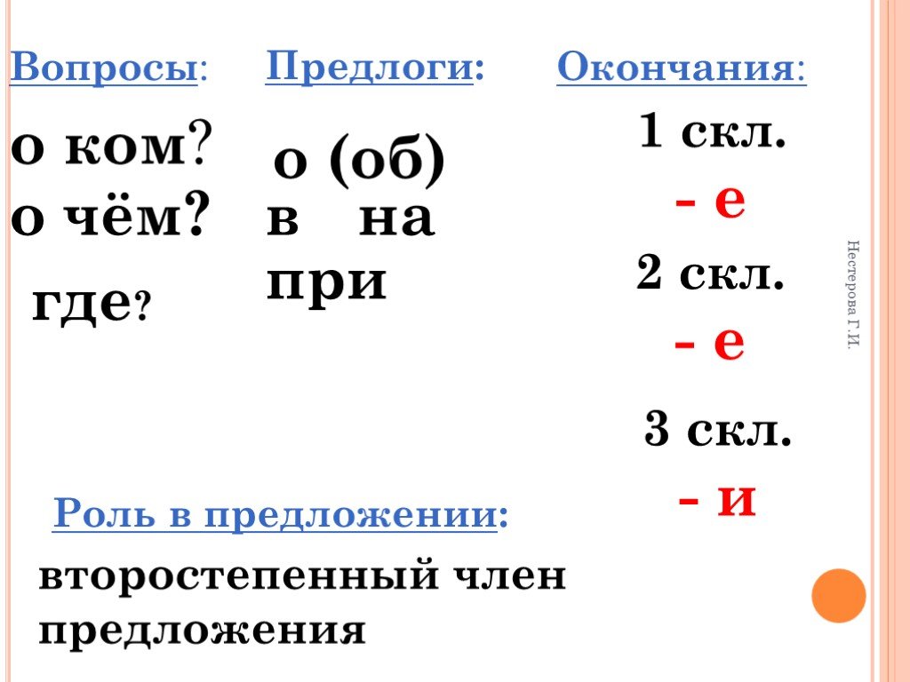 Правописание безударных окончаний существительных 4 класс. Предложный падеж окончания. Предложный падеж окончания существительных. Окончание существительного в предложном падеже. Безударные окончания существительных в предложном падеже.