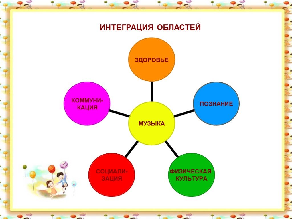 Интеграция ребенка в доу