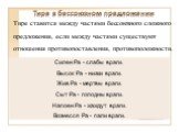 Силен Ра - слабы враги. Высок Ра - низки враги. Жив Ра - мертвы враги. Сыт Ра - голодны враги. Напоен Ра - жаждут враги. Вознесся Ра - пали враги. Тире ставится между частями бессоюзного сложного предложения, если между частями существуют отношения противопоставления, противоположности.