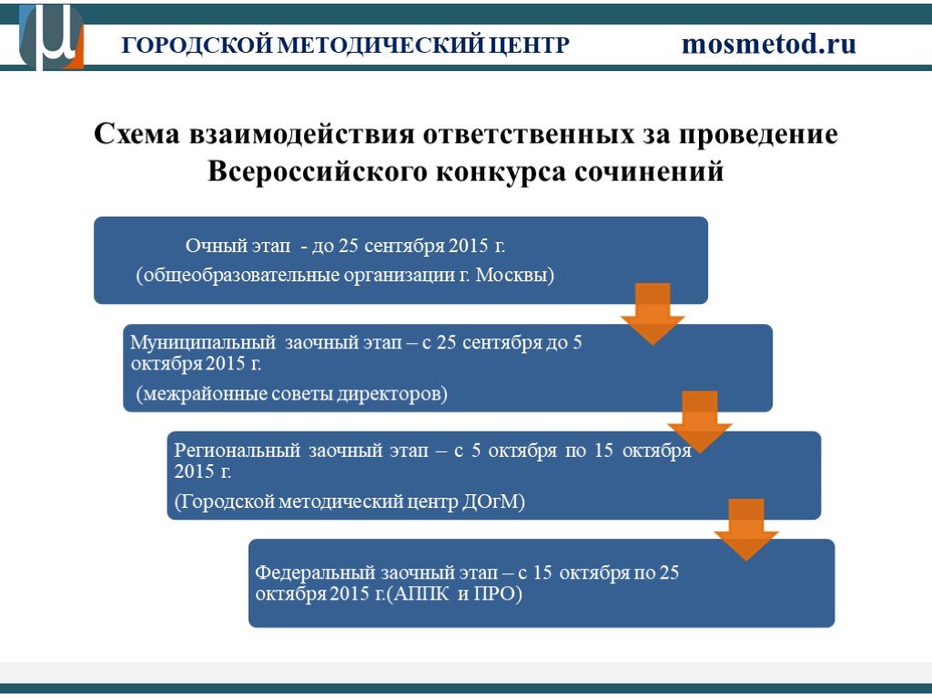 Конкурсы и проекты konkurs mosmetod ru