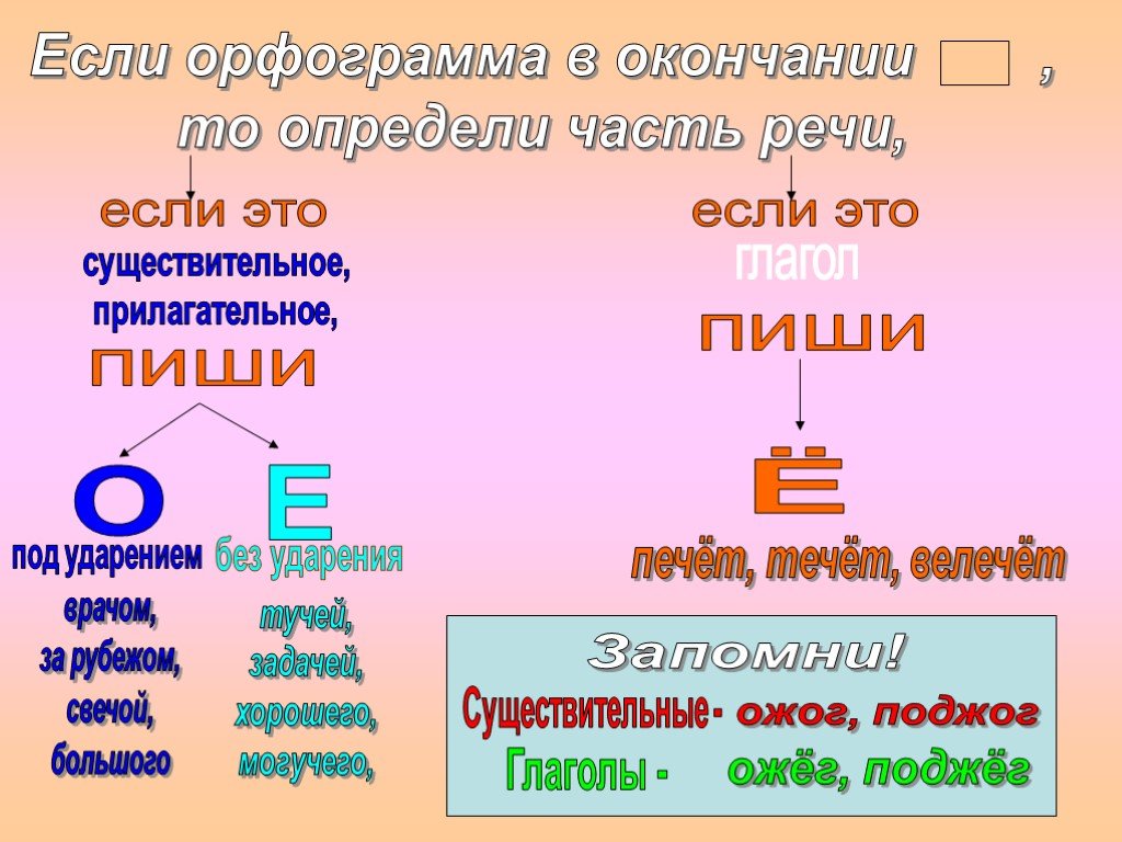 Презентация русский язык 5 класс части речи. Горфаграммы в окончания. Орфограммы в окончаниях. Орфограммы в окончаниях слов. Орфограммы в окончаниях существительных.