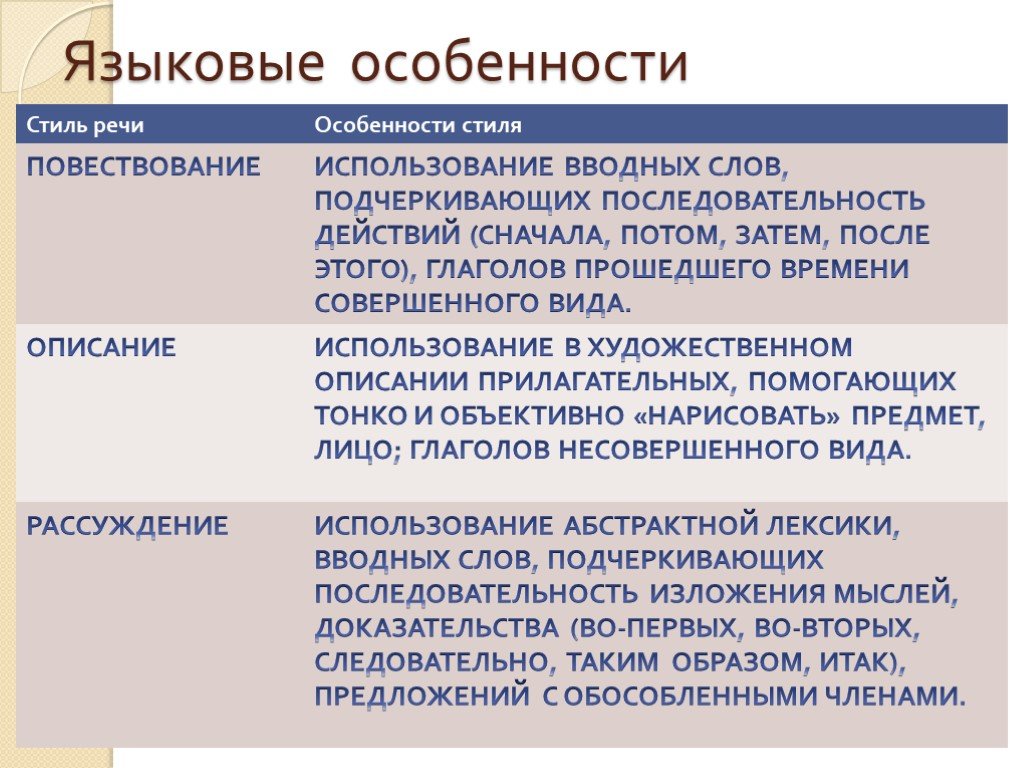 Какие есть языковые средства в русском языке. Языковые особенности. Языковые особенности текста. Языковые характеристики текста. Языковые особенности описания.