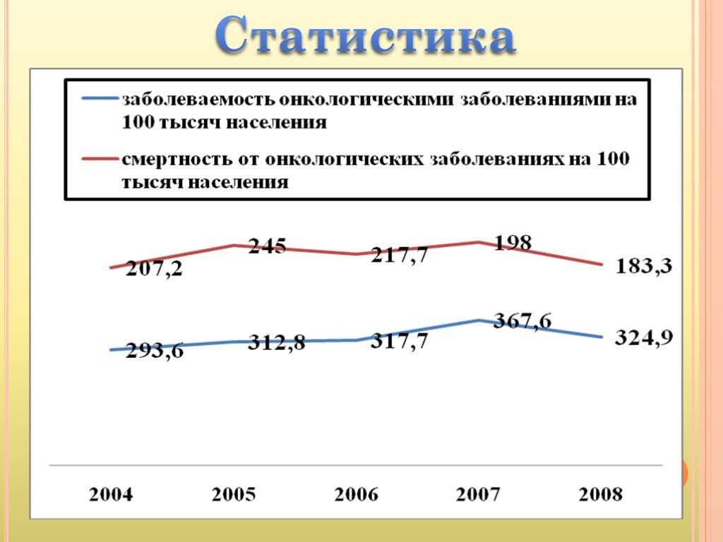 Заболевание 100. Заболеваемость на 100 тыс населения формула. Целиакия заболеваемость 100 тысяч населения. Заболевание 100. Код 100.