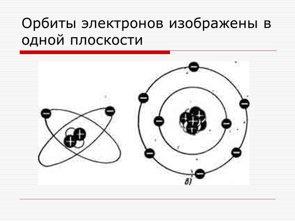 На рисунке изображены схемы четырех атомов черными. Орбиты электронов. Орбиты электронов в атоме. Орбиты электрона электроны. Движение электронов в атоме.