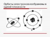 Орбиты электронов изображены в одной плоскости