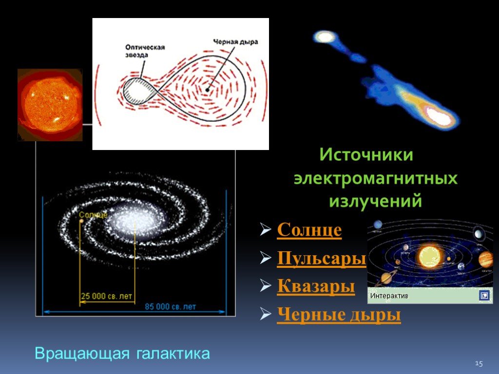 Какие источники радиоизлучения известны в нашей галактике. Квазар строение. Строение Квазара схема. Черная дыра схема. Источник излучения квазары.