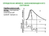 Стробоскопический метод: повторение кинетической кривой процесса