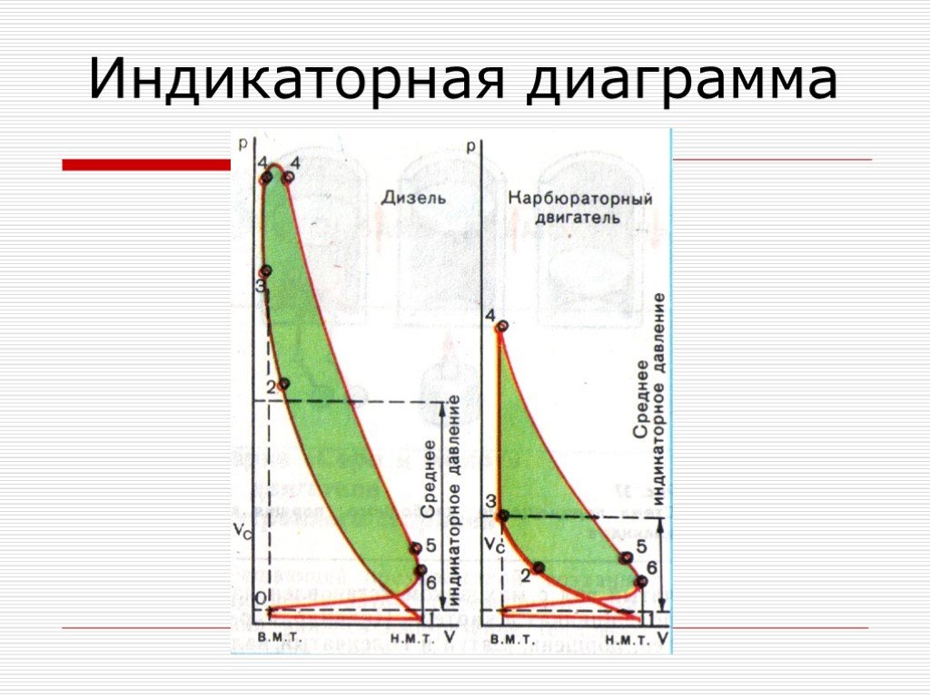 Диаграмма работы двс