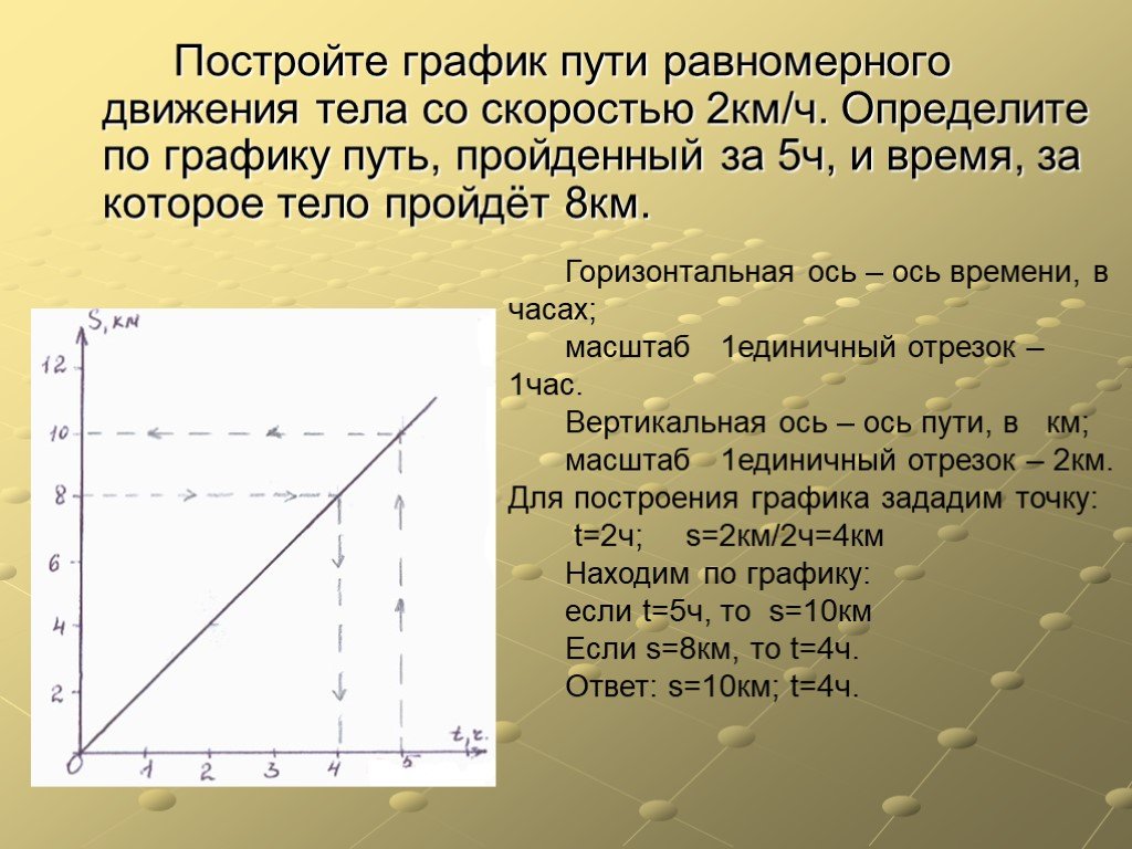 Равномерное движение тела на графике. График пути равномерного движения. Путь по графику. Определите по графику. Определить путь по графику.