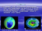 Тезисы. Снимок из космоса за 1999 год. Озоновый слой - это широкий атмосферный пояс, простирающийся на высоте от 10 до 50 км над поверхностью Земли. Озоновая дыра - локальное падение концентрации озона в озоновом слое Земли. Снимок из космоса за 1998 год