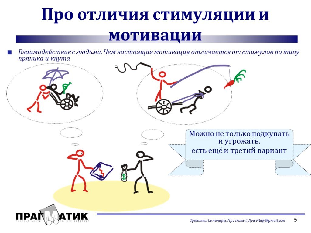 Мотивация и стимулирование презентация