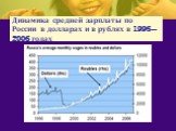 Динамика средней зарплаты по России в долларах и в рублях в 1996—2006 годах