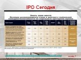 IPO Сегодня слайд 7. http://magazine.rbc.ru/2012/04/22/trends/562949983641228.shtml