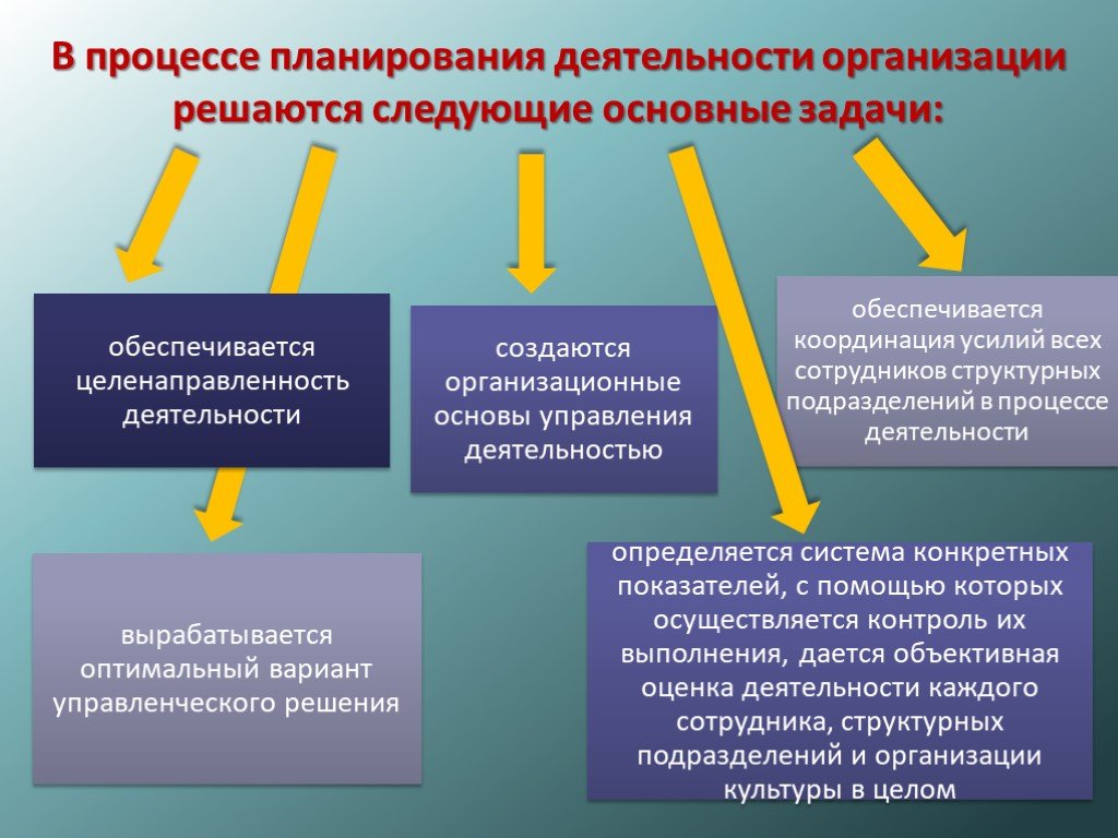 Что относится к перспективным планам