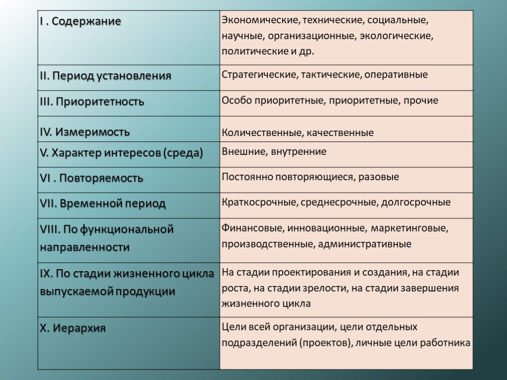 Роль цели. Особо приоритетная цель пример. Особо приоритетные; приоритетные; Прочие.