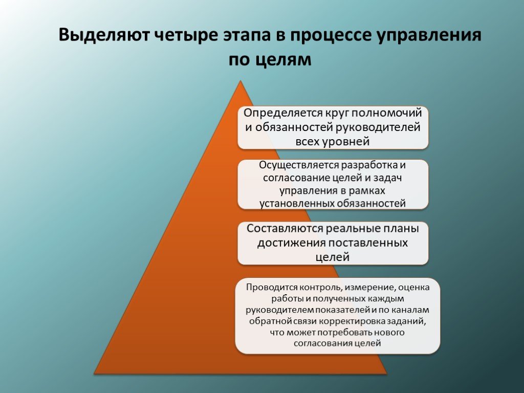 Целеполагание в проекте