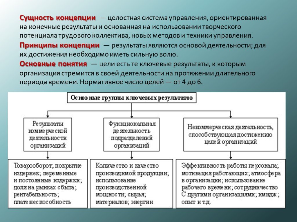 Управление по результатам принципы. Управление по целям и результатам. Концепция управления по результатам. Цели трудового коллектива. Понятие и сущность управления.