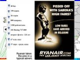 Лидер рынка: Ryanair (IE)