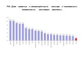 РФ: Доля занятых в некоммерческом секторе в численности экономически активного населения