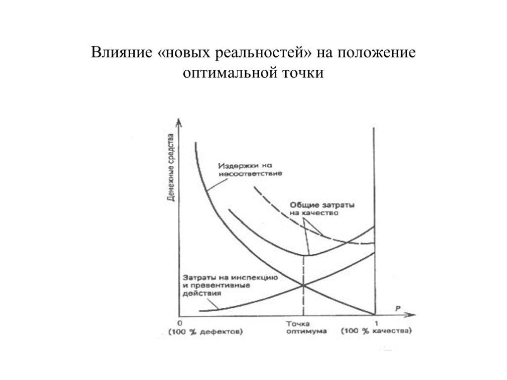 Выберите оптимальное положение. Презентация качество экономика. Экономика качества. Точкой оптимального выбора производителя является точка:. Оптимальное положение фирмы при.